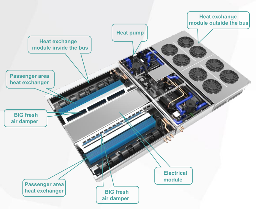 KINGCLIMA CO2 refrigerant Bus Air Conditioner