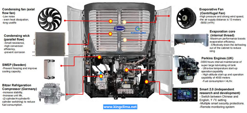 Self-Powered Refrigeration Unit for Trailer