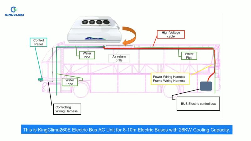 Electric Bus Air Conditioner Installation