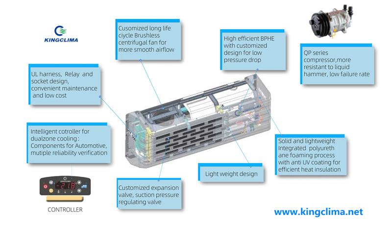 Monoblock refrigeration unit save more space for truck volume